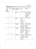 Preview for 77 page of Viessmann Vitodens 200-W WB2B Series Service Instructions For Contractors