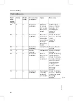 Preview for 78 page of Viessmann Vitodens 200-W WB2B Series Service Instructions For Contractors