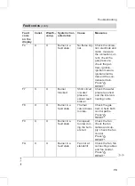 Preview for 79 page of Viessmann Vitodens 200-W WB2B Series Service Instructions For Contractors