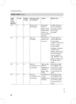 Preview for 80 page of Viessmann Vitodens 200-W WB2B Series Service Instructions For Contractors