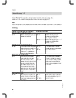 Preview for 46 page of Viessmann Vitodens 200 WB2C 45 Service Instructions Manual