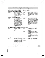 Preview for 51 page of Viessmann Vitodens 200 WB2C 45 Service Instructions Manual