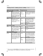 Preview for 52 page of Viessmann Vitodens 200 WB2C 45 Service Instructions Manual