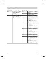 Preview for 58 page of Viessmann Vitodens 200 WB2C 45 Service Instructions Manual