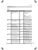 Preview for 67 page of Viessmann Vitodens 200 WB2C 45 Service Instructions Manual