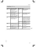 Preview for 71 page of Viessmann Vitodens 200 WB2C 45 Service Instructions Manual