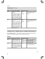 Preview for 76 page of Viessmann Vitodens 200 WB2C 45 Service Instructions Manual