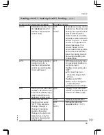 Preview for 79 page of Viessmann Vitodens 200 WB2C 45 Service Instructions Manual