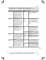 Preview for 83 page of Viessmann Vitodens 200 WB2C 45 Service Instructions Manual