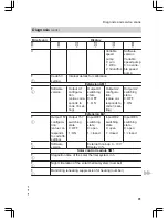 Preview for 91 page of Viessmann Vitodens 200 WB2C 45 Service Instructions Manual