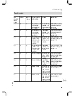 Preview for 97 page of Viessmann Vitodens 200 WB2C 45 Service Instructions Manual