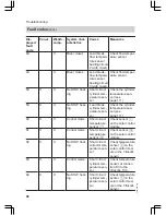 Preview for 98 page of Viessmann Vitodens 200 WB2C 45 Service Instructions Manual