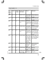 Preview for 99 page of Viessmann Vitodens 200 WB2C 45 Service Instructions Manual