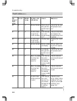 Preview for 100 page of Viessmann Vitodens 200 WB2C 45 Service Instructions Manual