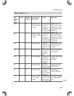 Preview for 101 page of Viessmann Vitodens 200 WB2C 45 Service Instructions Manual