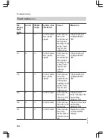 Preview for 102 page of Viessmann Vitodens 200 WB2C 45 Service Instructions Manual