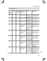 Preview for 103 page of Viessmann Vitodens 200 WB2C 45 Service Instructions Manual