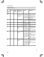 Preview for 104 page of Viessmann Vitodens 200 WB2C 45 Service Instructions Manual