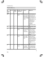 Preview for 106 page of Viessmann Vitodens 200 WB2C 45 Service Instructions Manual