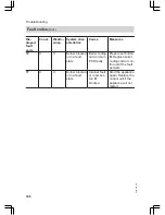 Preview for 108 page of Viessmann Vitodens 200 WB2C 45 Service Instructions Manual