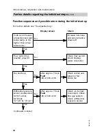 Preview for 10 page of Viessmann Vitodens 200 Service Instructions Manual