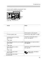 Preview for 27 page of Viessmann Vitodens 200 Service Instructions Manual