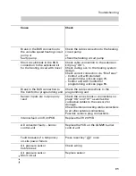 Preview for 31 page of Viessmann Vitodens 200 Service Instructions Manual