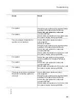 Preview for 35 page of Viessmann Vitodens 200 Service Instructions Manual