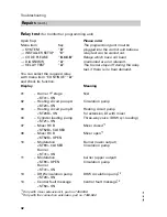 Preview for 42 page of Viessmann Vitodens 200 Service Instructions Manual