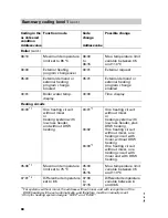 Preview for 68 page of Viessmann Vitodens 200 Service Instructions Manual