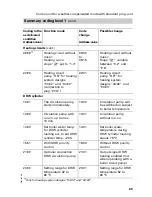 Preview for 69 page of Viessmann Vitodens 200 Service Instructions Manual