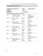 Preview for 71 page of Viessmann Vitodens 200 Service Instructions Manual