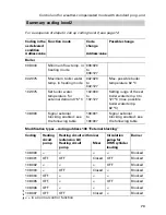 Preview for 73 page of Viessmann Vitodens 200 Service Instructions Manual