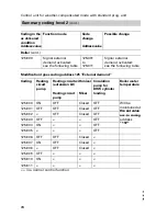 Preview for 74 page of Viessmann Vitodens 200 Service Instructions Manual