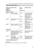 Preview for 75 page of Viessmann Vitodens 200 Service Instructions Manual