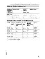 Preview for 85 page of Viessmann Vitodens 200 Service Instructions Manual