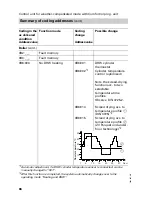 Preview for 86 page of Viessmann Vitodens 200 Service Instructions Manual