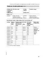 Preview for 87 page of Viessmann Vitodens 200 Service Instructions Manual