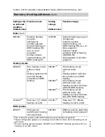 Preview for 88 page of Viessmann Vitodens 200 Service Instructions Manual