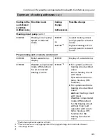 Preview for 91 page of Viessmann Vitodens 200 Service Instructions Manual