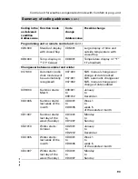 Preview for 93 page of Viessmann Vitodens 200 Service Instructions Manual