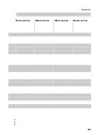 Preview for 105 page of Viessmann Vitodens 200 Service Instructions Manual