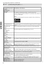 Preview for 28 page of Viessmann Vitodens 222-F Installation And Service Instructions Manual