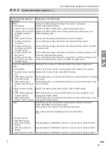 Preview for 29 page of Viessmann Vitodens 222-F Installation And Service Instructions Manual