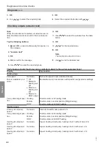 Preview for 68 page of Viessmann Vitodens 222-F Installation And Service Instructions Manual