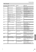 Preview for 73 page of Viessmann Vitodens 222-F Installation And Service Instructions Manual