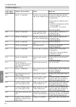 Preview for 74 page of Viessmann Vitodens 222-F Installation And Service Instructions Manual