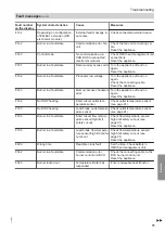 Preview for 75 page of Viessmann Vitodens 222-F Installation And Service Instructions Manual