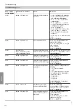 Preview for 76 page of Viessmann Vitodens 222-F Installation And Service Instructions Manual