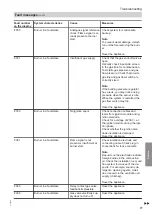 Preview for 77 page of Viessmann Vitodens 222-F Installation And Service Instructions Manual